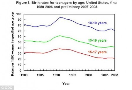 Number Of Teens Having Sex 64