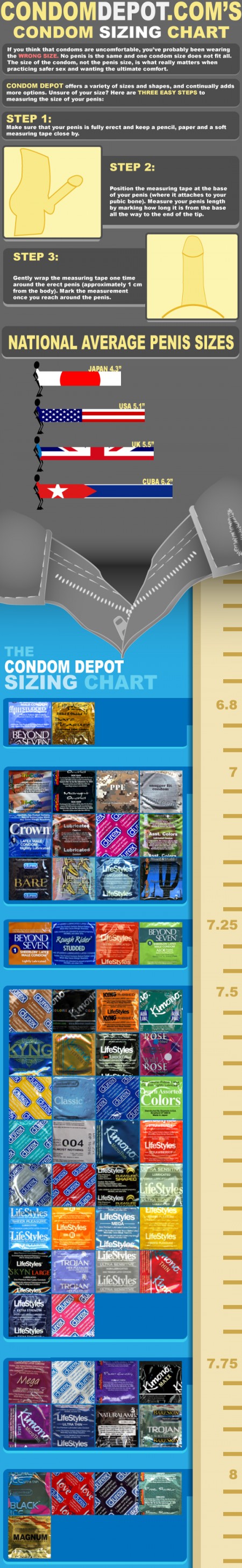 Infographic To Help You Find The Right Sized Condom